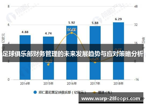 足球俱乐部财务管理的未来发展趋势与应对策略分析