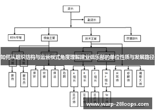 如何从组织结构与运营模式角度理解建业俱乐部的单位性质与发展路径
