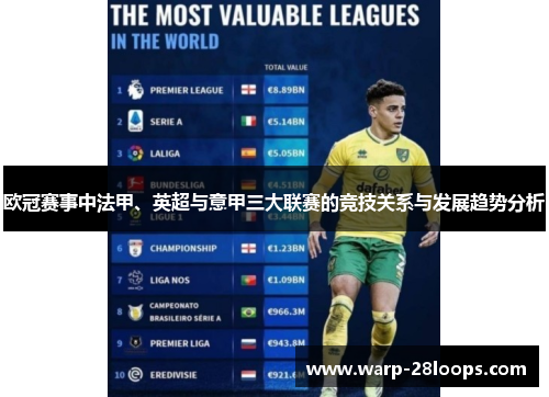 欧冠赛事中法甲、英超与意甲三大联赛的竞技关系与发展趋势分析 欧冠赛事中法甲、英超与意甲三大联赛的竞技关系与发展趋势分析